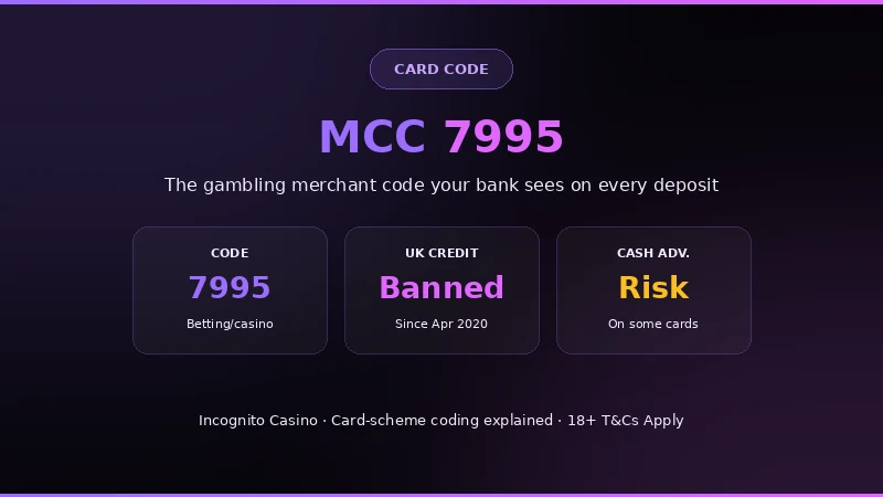 MCC 7995 explained: the gambling merchant category code UK banks read on every casino deposit