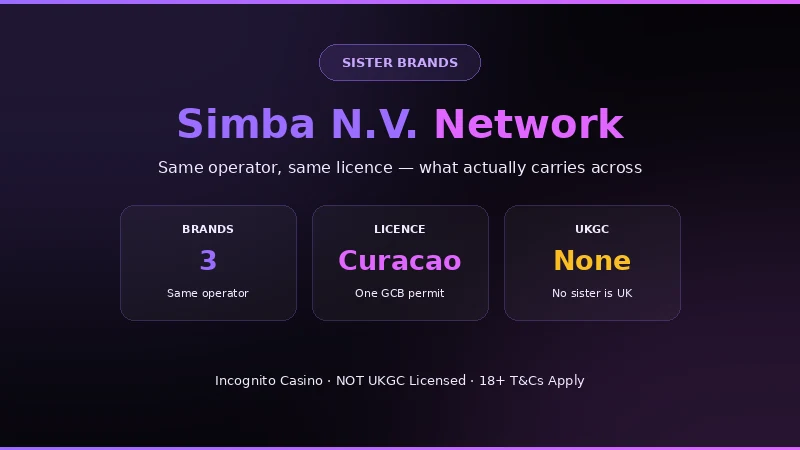 Simba N.V. sister-site network: Incognito, SlotMonster and LuckyPays on one Curacao GCB licence